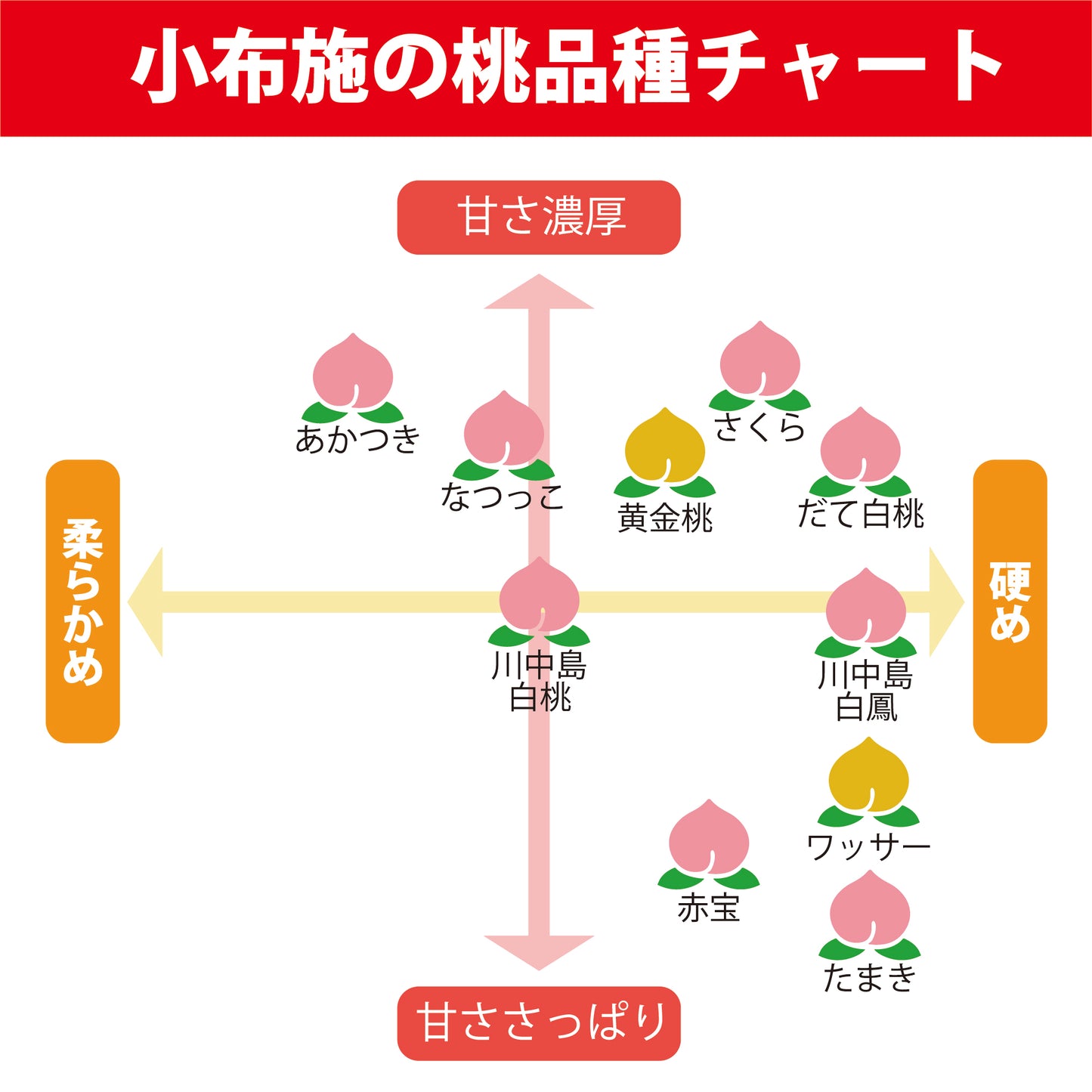 なつっこ(白桃) 約3kg