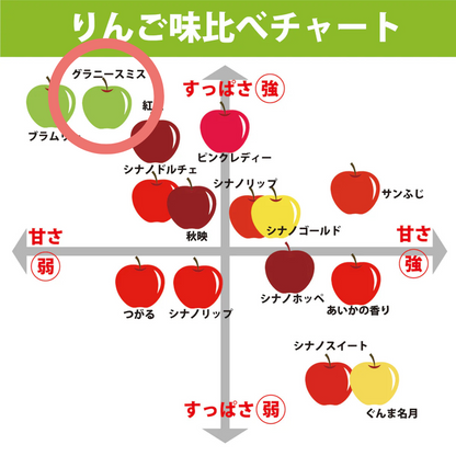 小布施町産グラニースミス（Granny Smith）約1.5kg　（6玉）